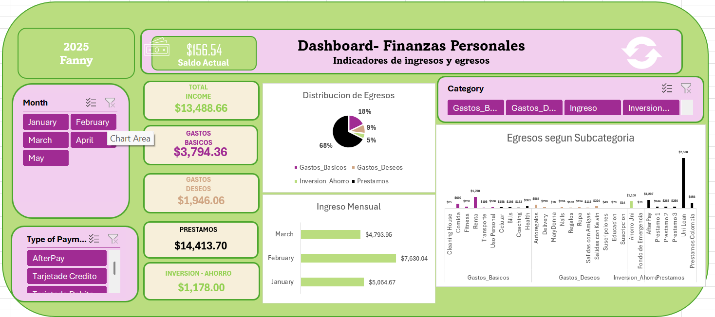 Budget Calculator